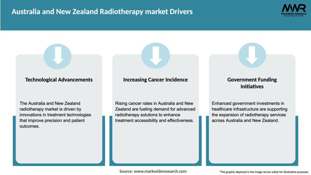 Australia and New Zealand Radiotherapy market Drivers