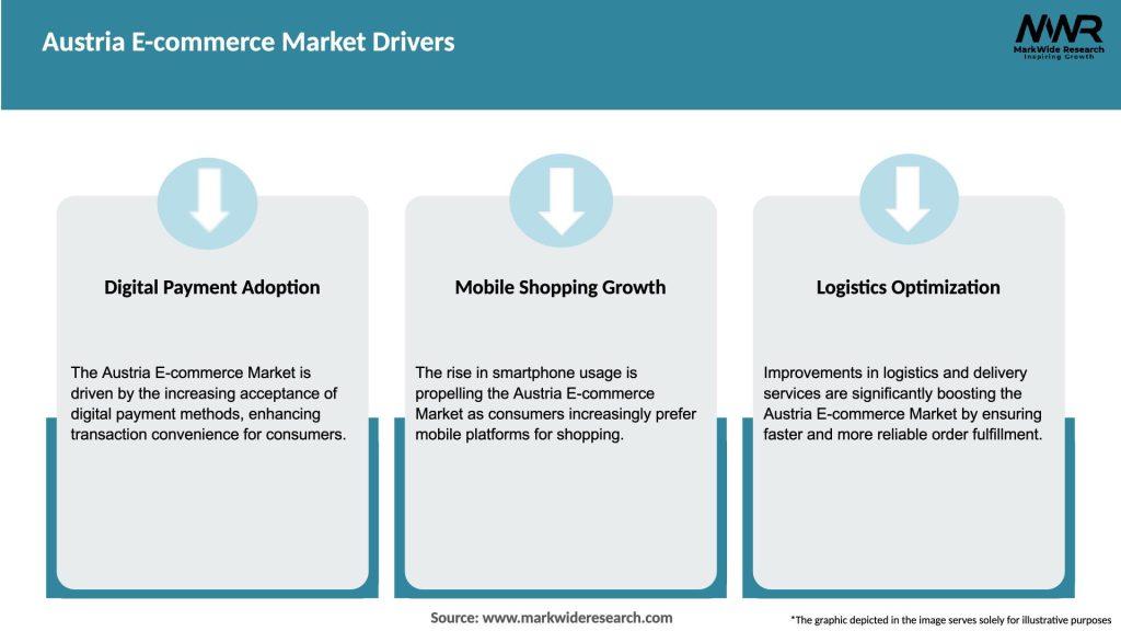 Austria E-commerce Market Drivers