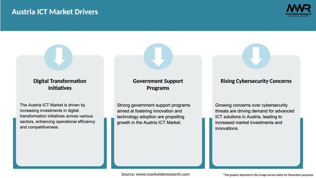Austria ICT Market Drivers