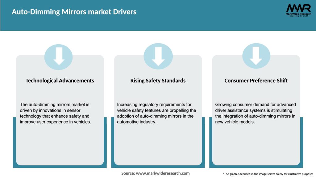 Auto-Dimming Mirrors market Drivers