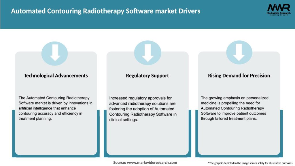 Automated Contouring Radiotherapy Software market Drivers