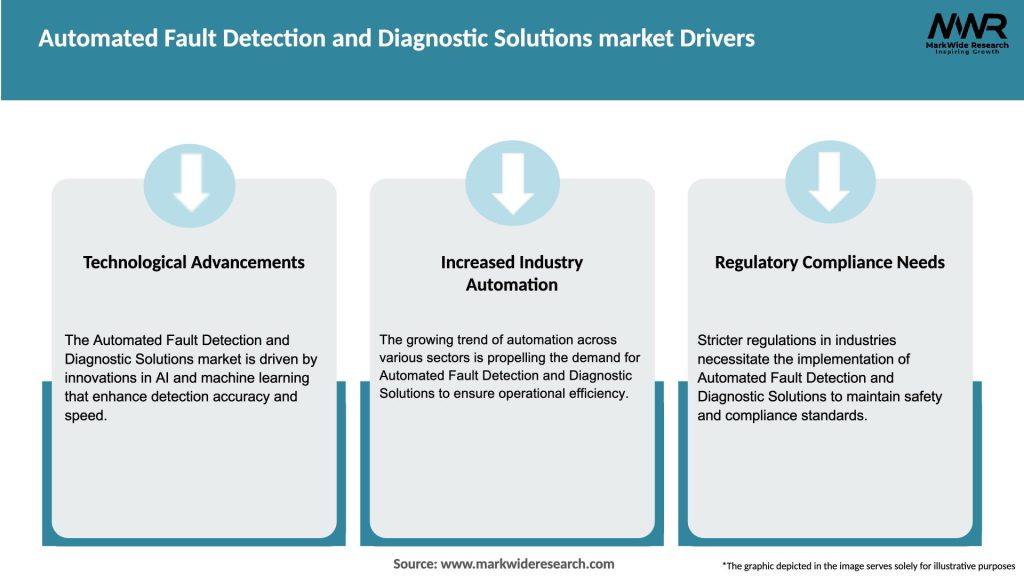 Automated Fault Detection and Diagnostic Solutions market Drivers