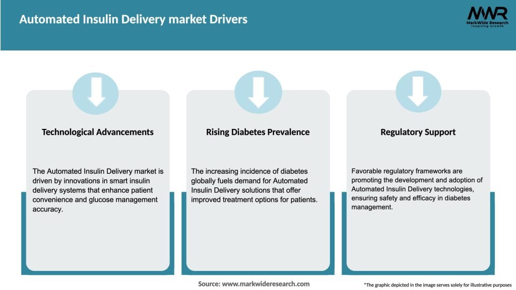Automated Insulin Delivery market Drivers