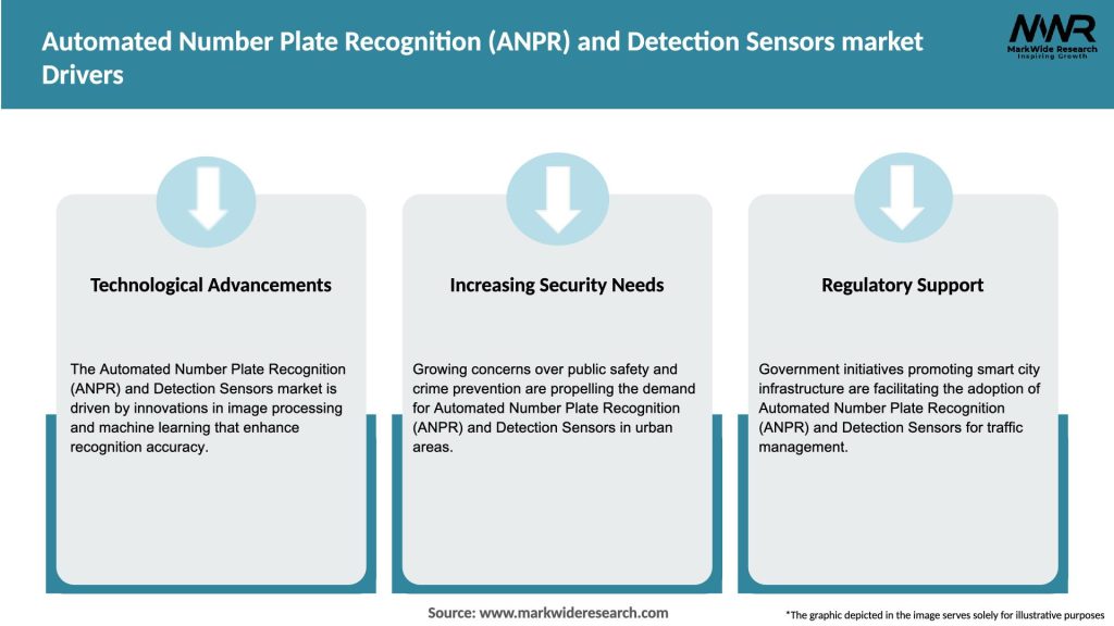 Automated Number Plate Recognition (ANPR) and Detection Sensors market Drivers