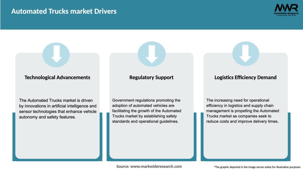 Automated Trucks market Drivers