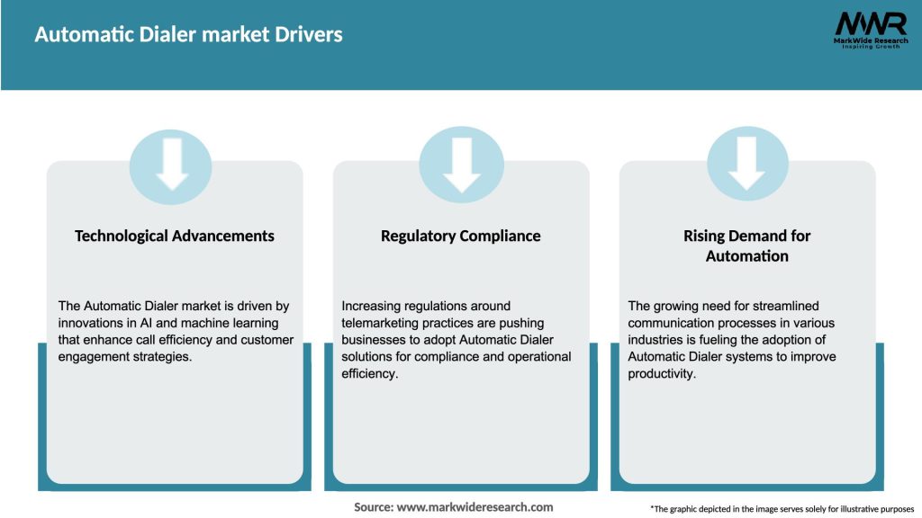Automatic Dialer market Drivers