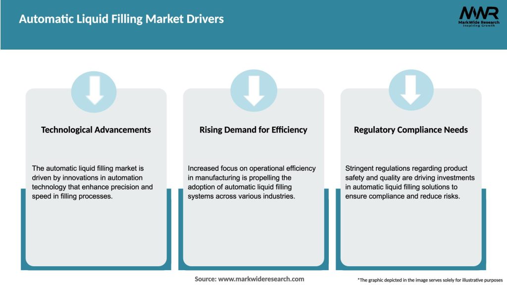 Automatic Liquid Filling Market Drivers