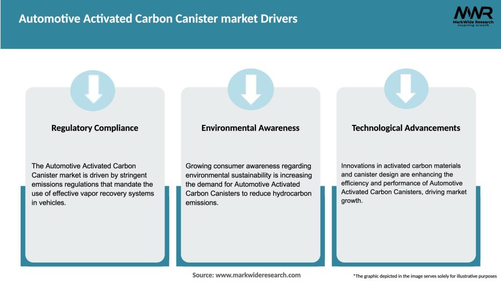 Automotive Activated Carbon Canister market Drivers