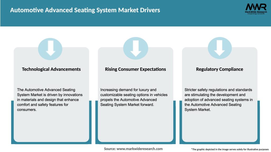 Automotive Advanced Seating System Market Drivers