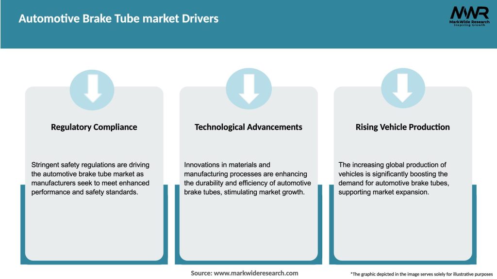 Automotive Brake Tube market Drivers