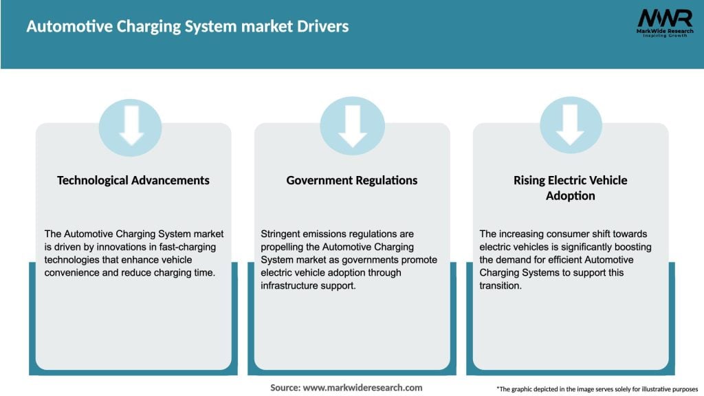 Automotive Charging System market Drivers