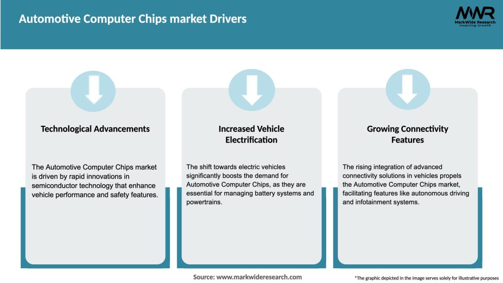 Automotive Computer Chips market Drivers