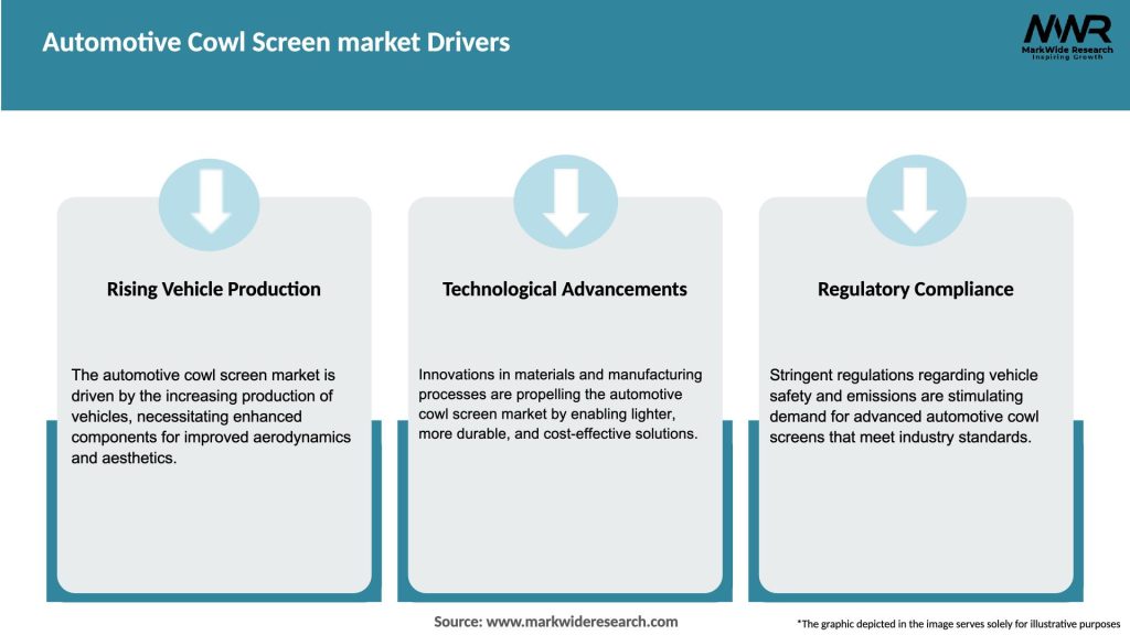 Automotive Cowl Screen market Drivers
