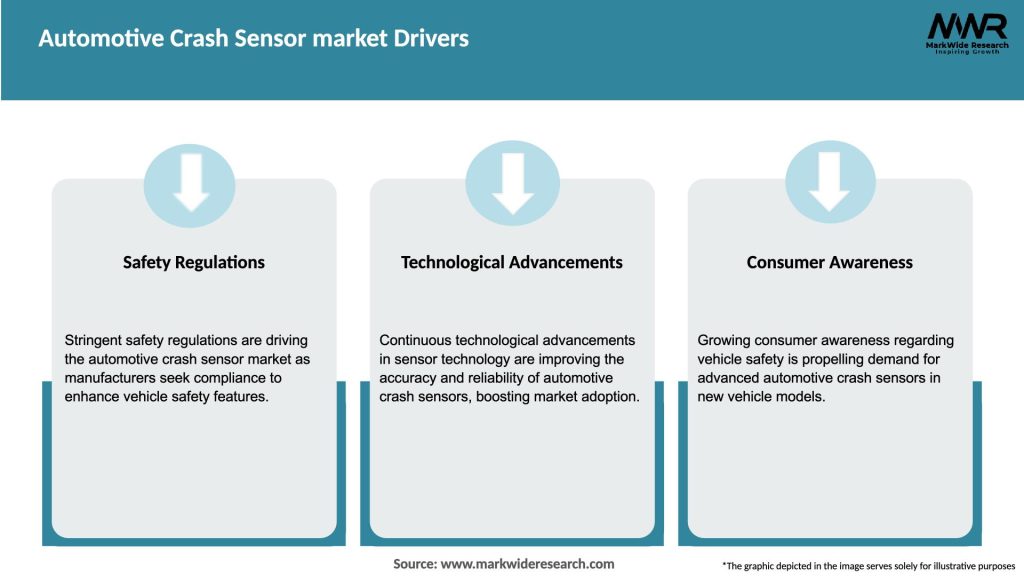 Automotive Crash Sensor market Drivers