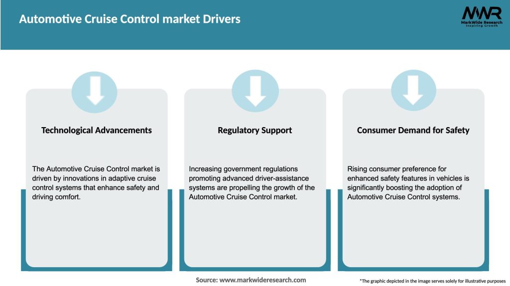 Automotive Cruise Control market Drivers
