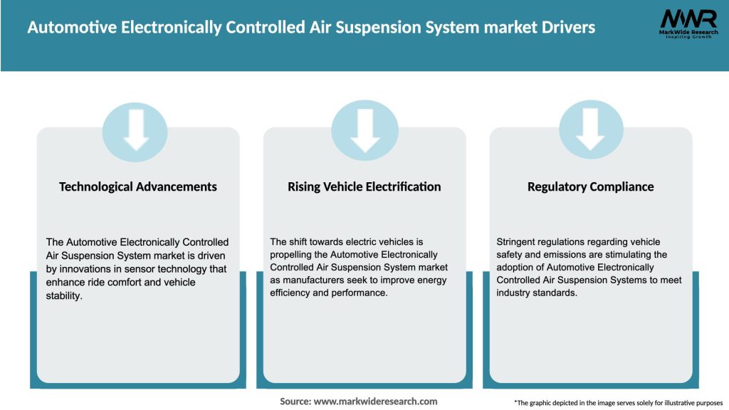 Automotive Electronically Controlled Air Suspension System market Drivers