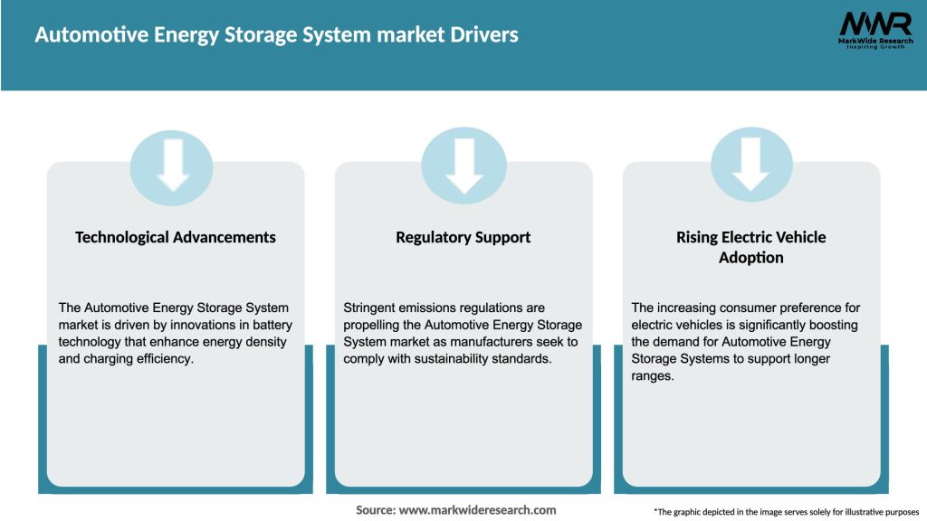 Automotive Energy Storage System market Drivers