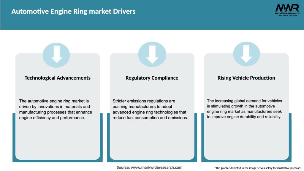 Automotive Engine Ring market Drivers