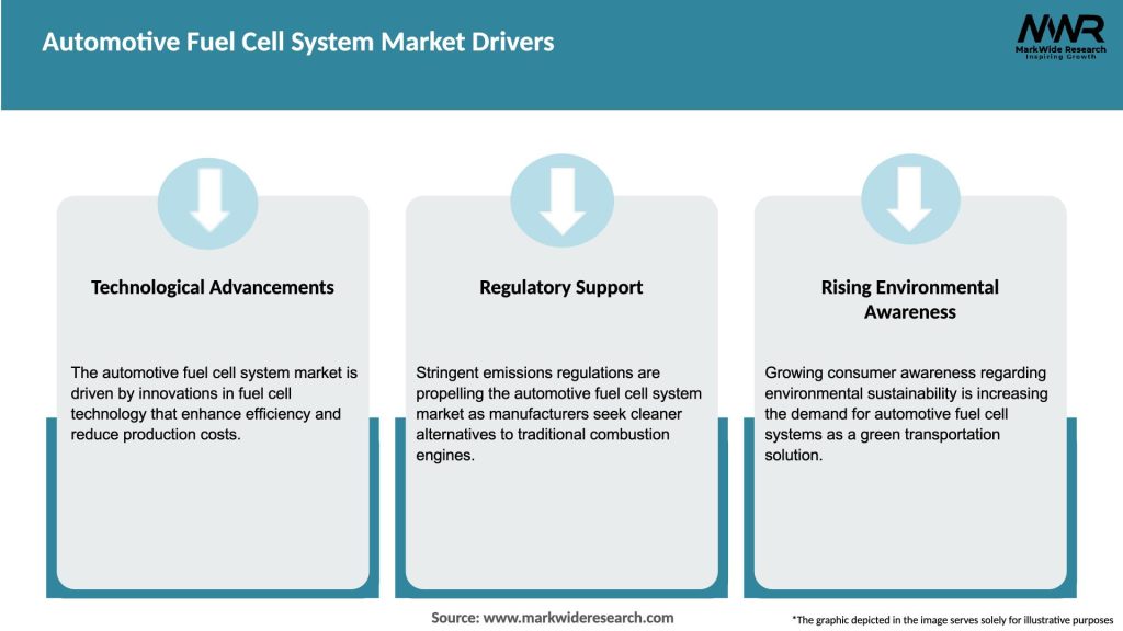 Automotive Fuel Cell System Market Drivers