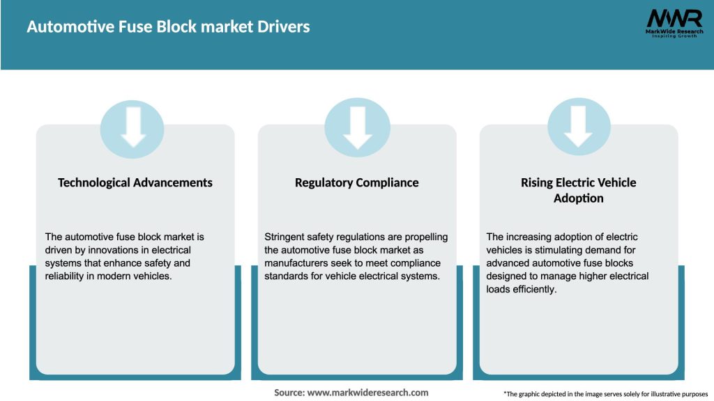 Automotive Fuse Block market Drivers
