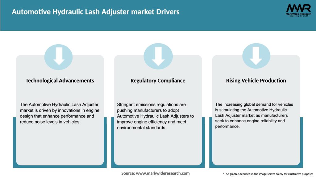 Automotive Hydraulic Lash Adjuster market Drivers