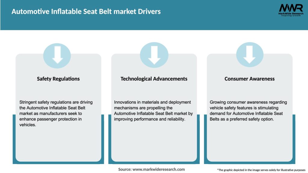 Automotive Inflatable Seat Belt market Drivers