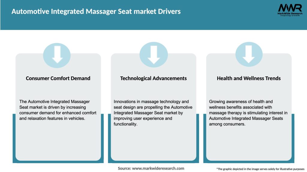 Automotive Integrated Massager Seat market Drivers