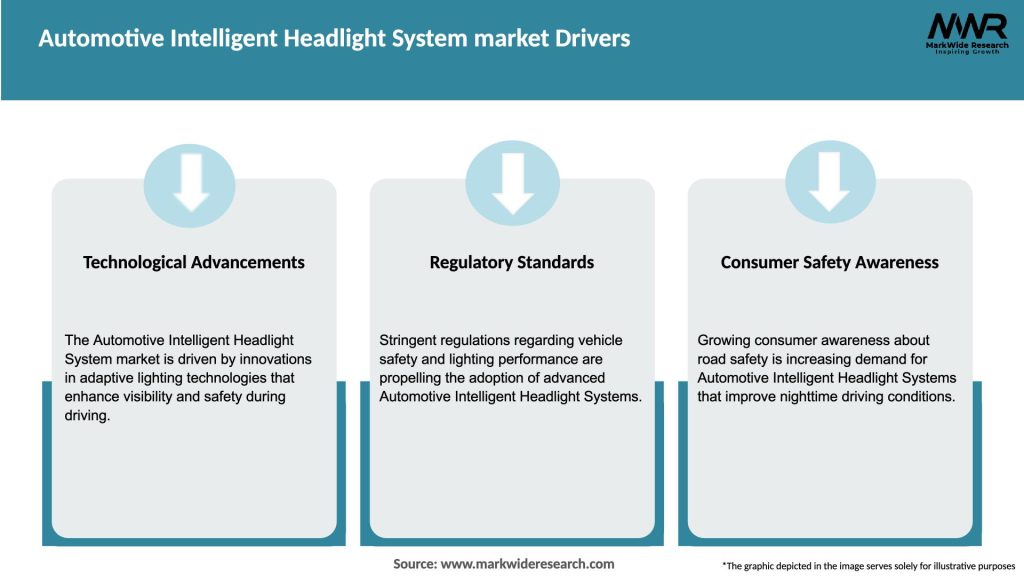 Automotive Intelligent Headlight System market Drivers