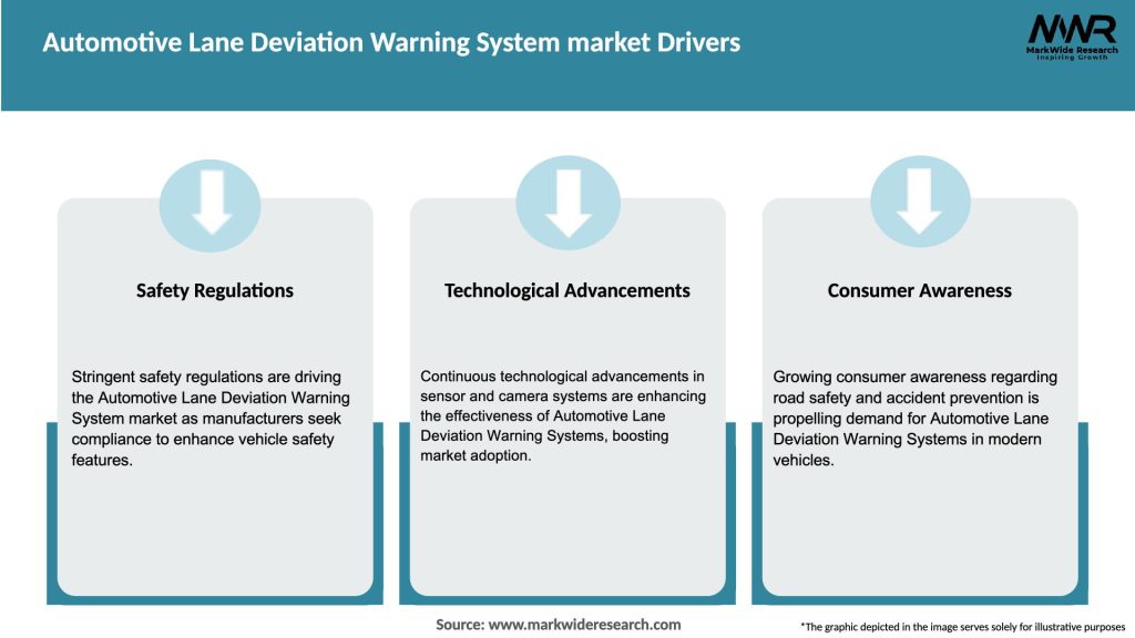 Automotive Lane Deviation Warning System market Drivers