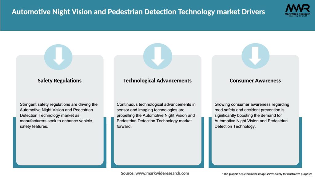 Automotive Night Vision and Pedestrian Detection Technology market Drivers