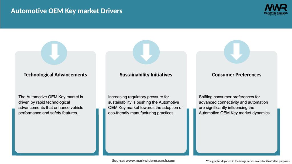 Automotive OEM Key market Drivers
