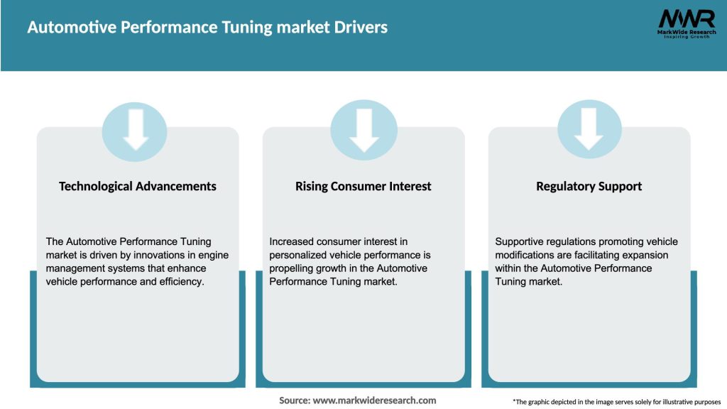 Automotive Performance Tuning market Drivers