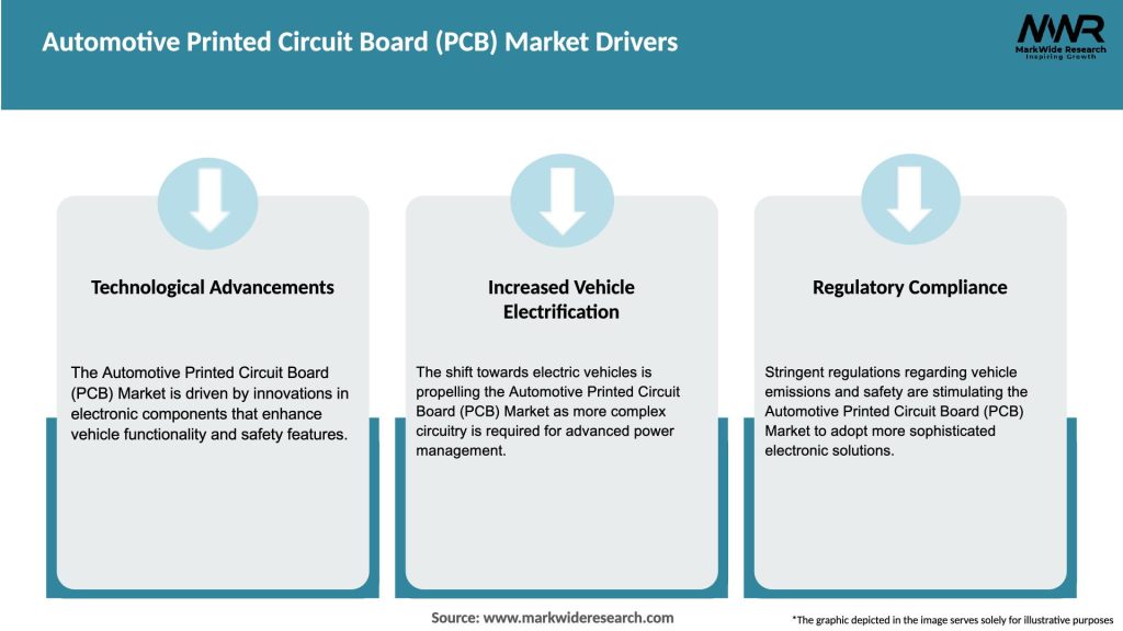 Automotive Printed Circuit Board (PCB) Market Drivers