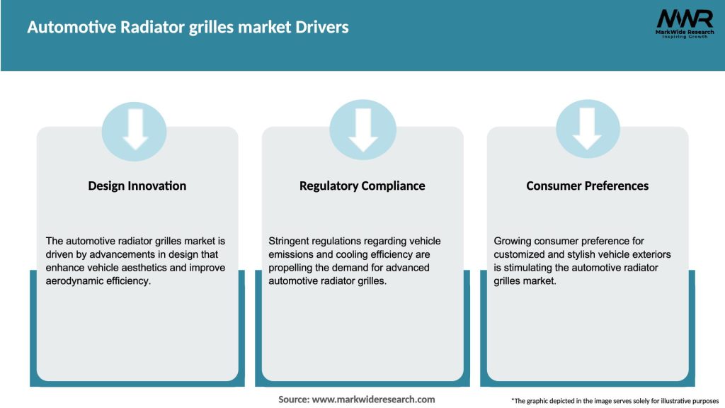 Automotive Radiator grilles market Drivers