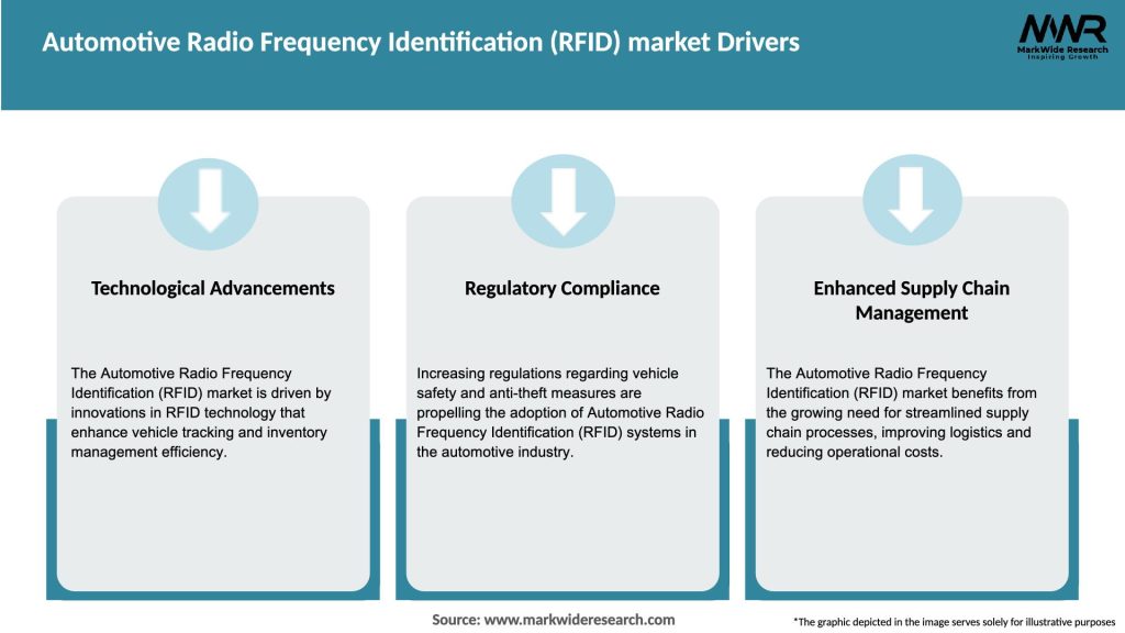 Automotive Radio Frequency Identification (RFID) market Drivers