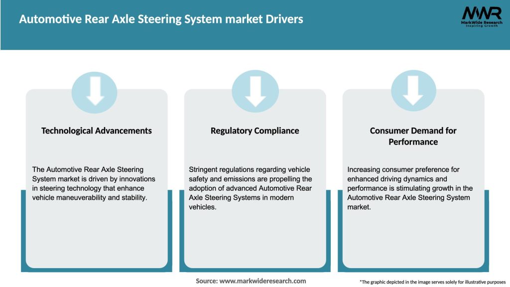 Automotive Rear Axle Steering System market Drivers