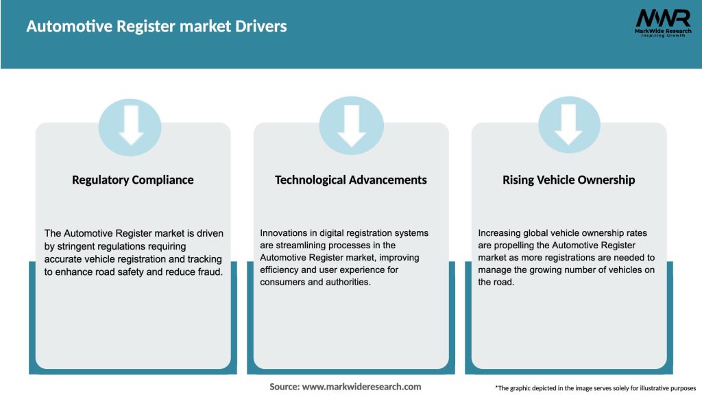 Automotive Register market Drivers