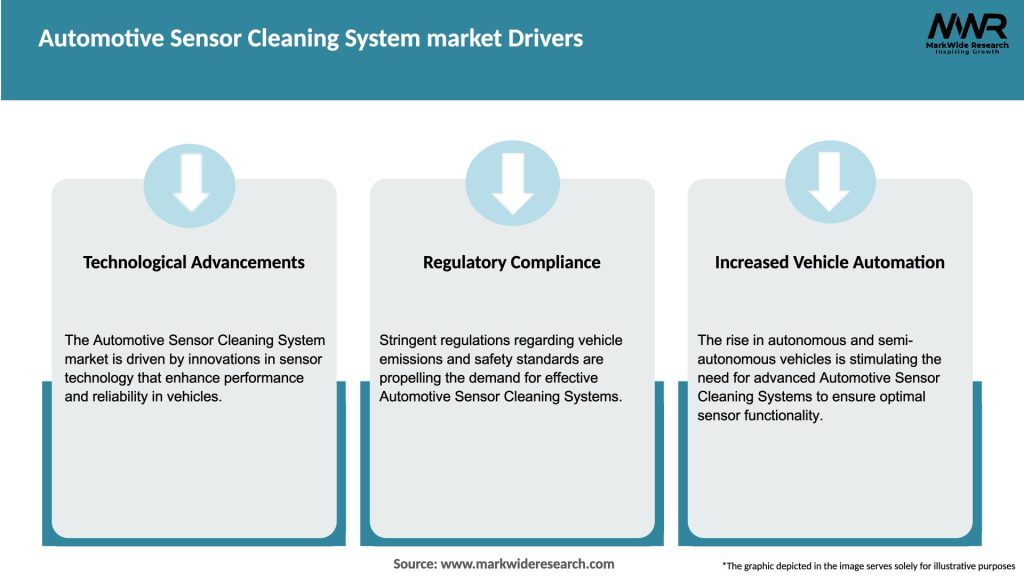 Automotive Sensor Cleaning System market Drivers
