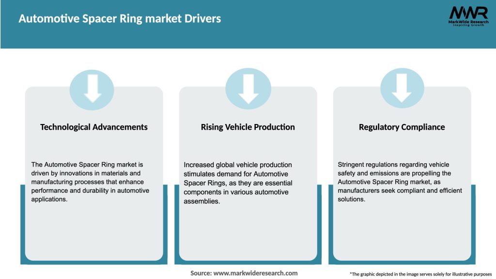 Automotive Spacer Ring market Drivers