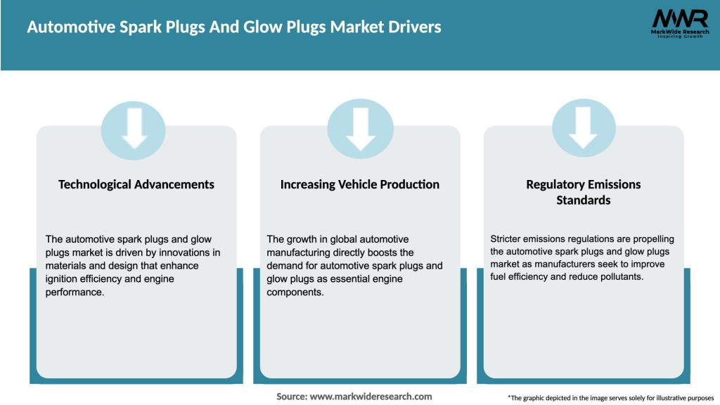 Automotive Spark Plugs And Glow Plugs Market Drivers