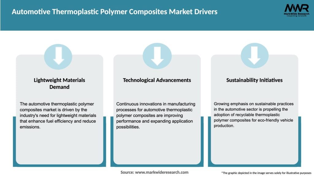 Automotive Thermoplastic Polymer Composites Market Drivers