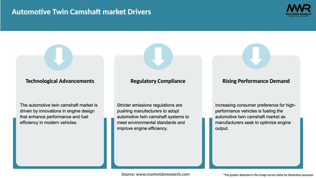 Automotive Twin Camshaft market Drivers