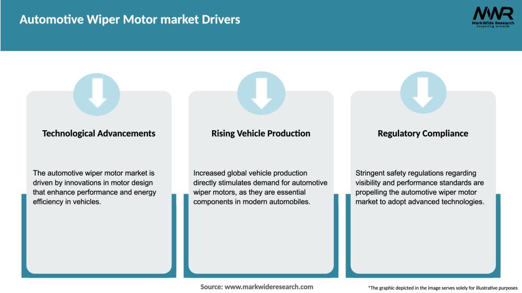 Automotive Wiper Motor market Drivers