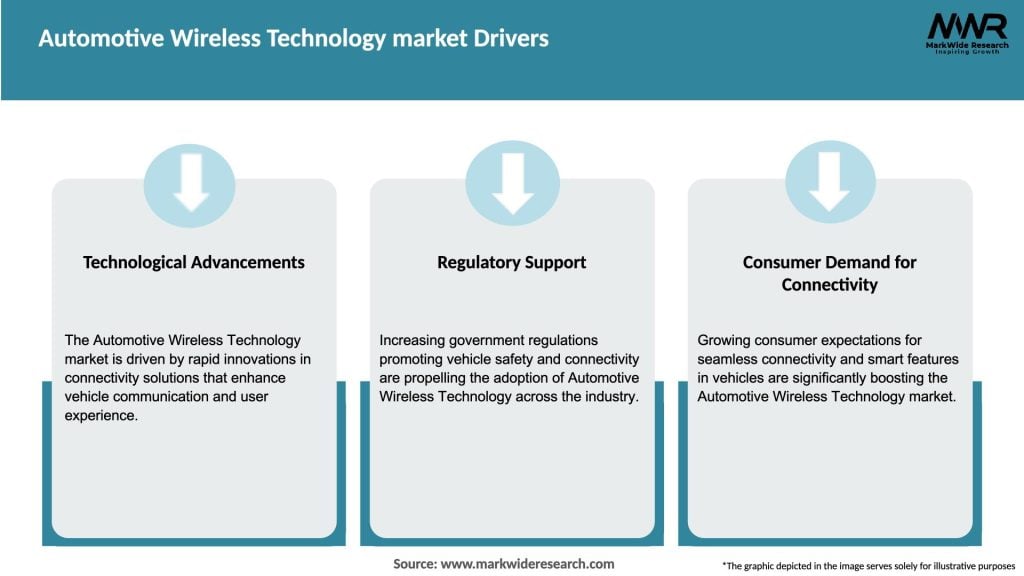 Automotive Wireless Technology market Drivers