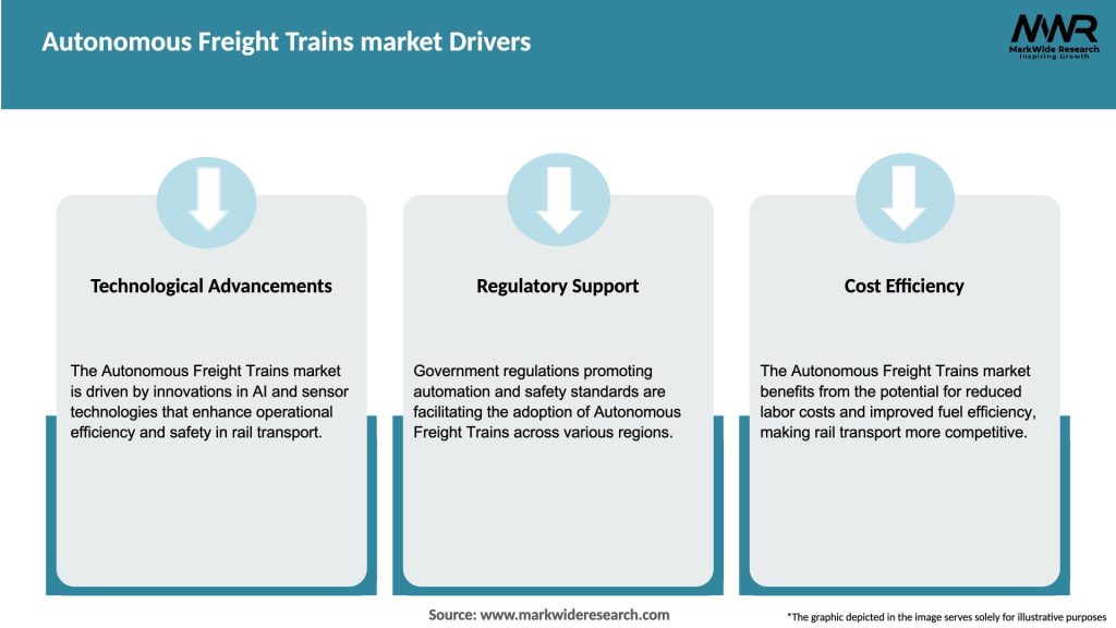 Autonomous Freight Trains market Drivers