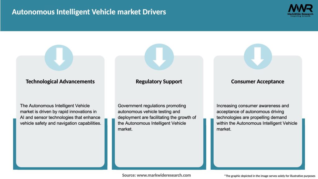 Autonomous Intelligent Vehicle market Drivers