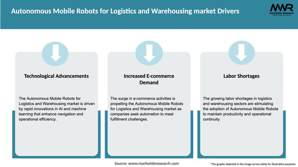 Autonomous Mobile Robots for Logistics and Warehousing market Drivers