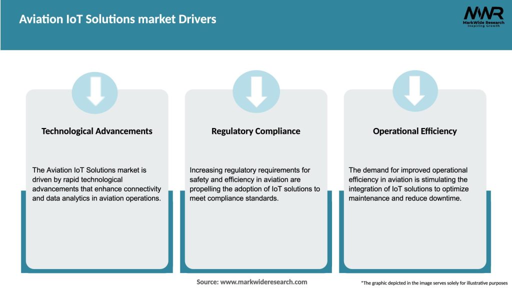 Aviation IoT Solutions market Drivers