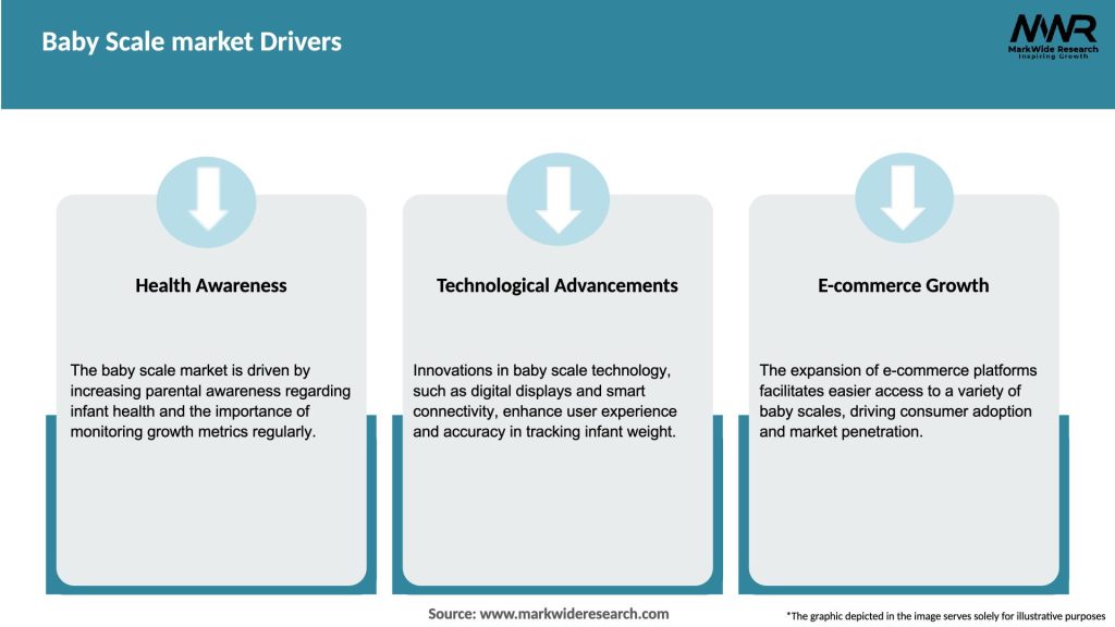Baby Scale market Drivers