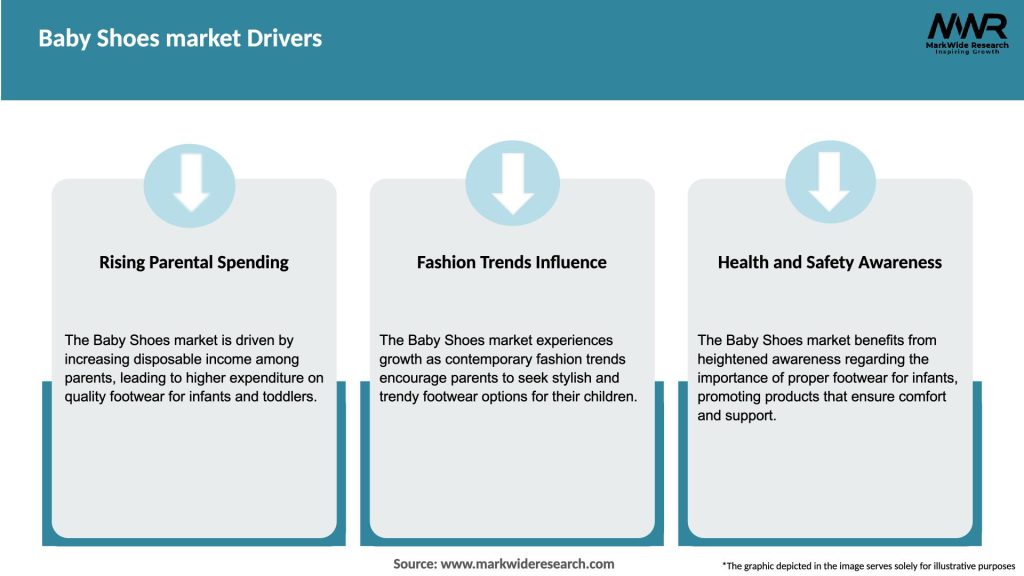 Baby Shoes market Drivers